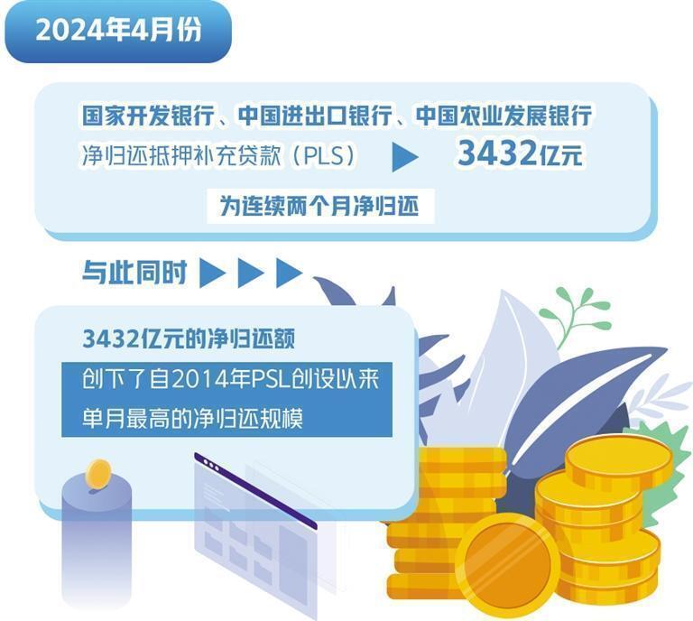 国开行2024年豪掷1.53万亿，力推基础设施贷款大发展