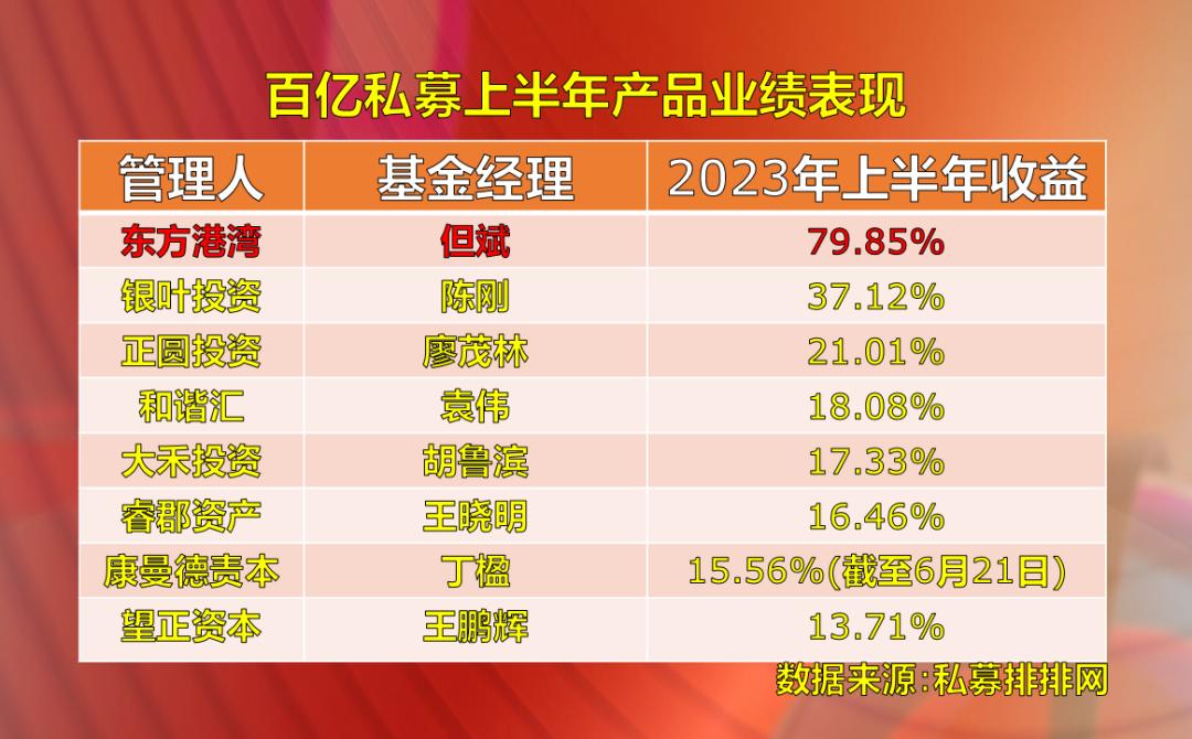 但斌海外持仓揭秘：前五大重仓股含英伟达、微软等巨头