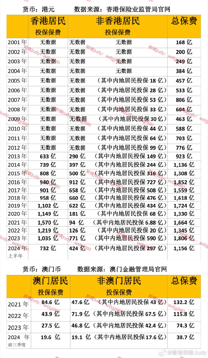 2025全年新澳门与香港中奖资料查询-警惕虚假宣传，精选解析落实